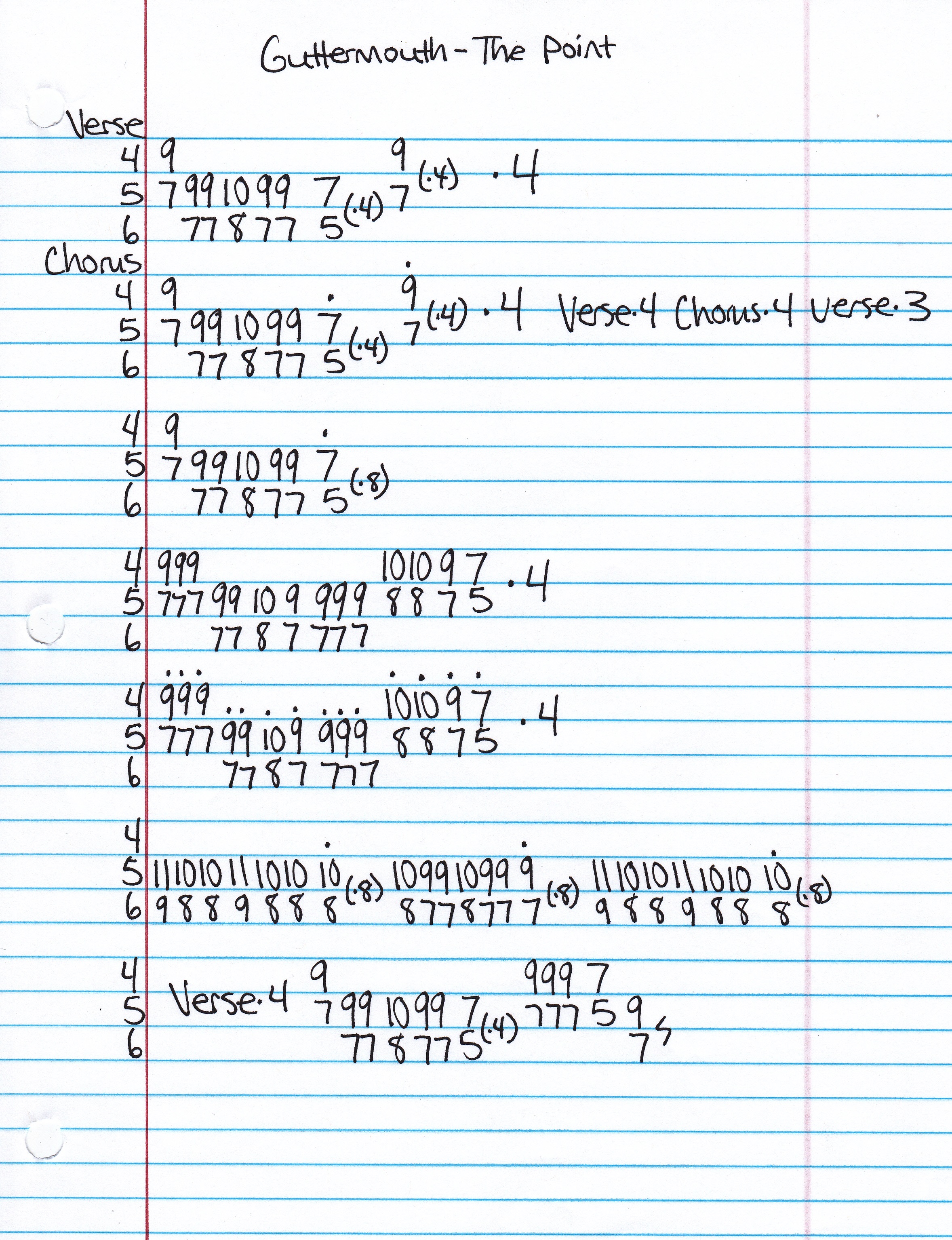 High quality guitar tab for The Point by Guttermouth off of the album The Whole Enchilada. ***Complete and accurate guitar tab!***